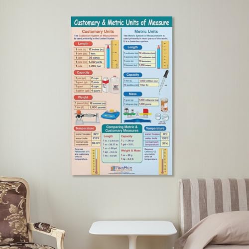Mathematics Poster Metric Measurement Units Conversion Chart Canvas Wall Art S1518