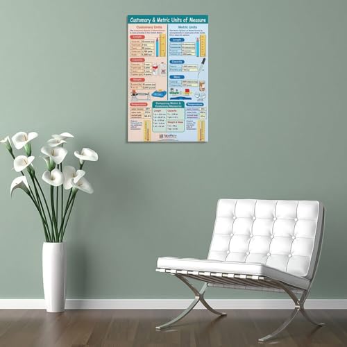 Mathematics Poster Metric Measurement Units Conversion Chart Canvas Wall Art S1518