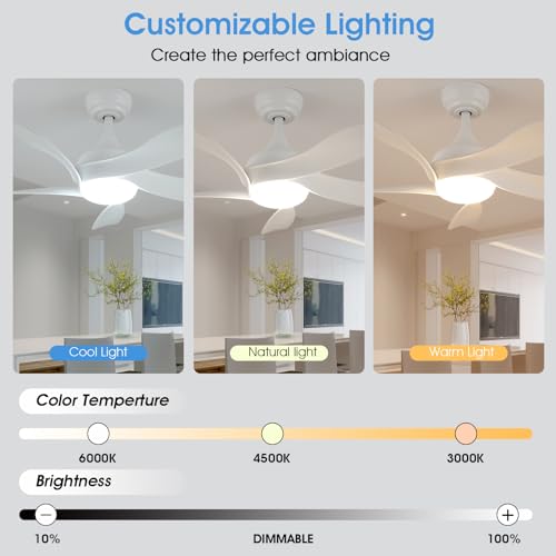 36 Inch Ceiling Fan with Lights Remote Control, Flush Mount, White P204