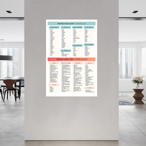 Mediterranean Diet Food Guide Poster Canvas Wall Art 08x12inch Unframe-style V2720