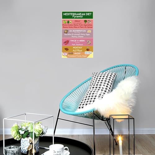 Mediterranean Diet Food Guide Chart Science Poster 12x18inch Unframe-style C10281