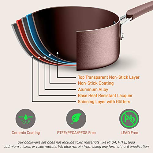 NutriChef 14-Piece Nonstick Cookware Set with Pots, Pans & Utensils S3171