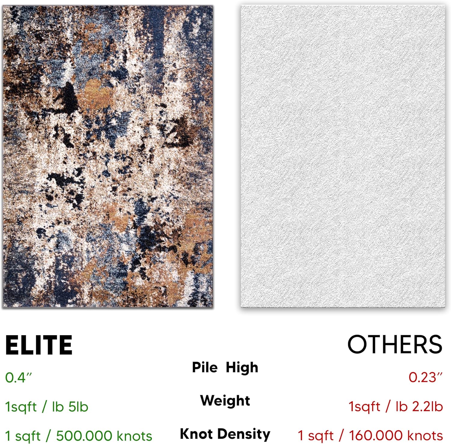 Keen Home Design Area Rug 6x9 Non-Shedding Abstract E7135