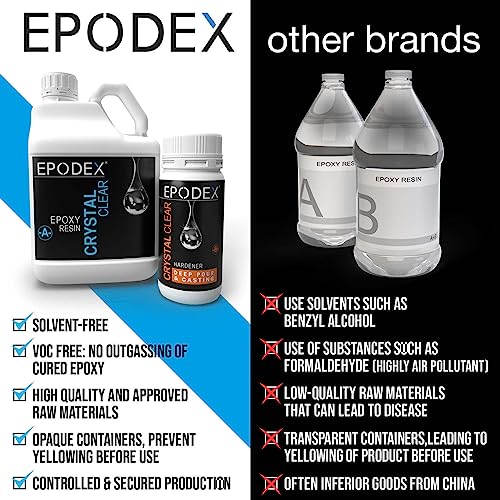 EPODEX® Deep Pour Casting Epoxy Resin Kit, Crystal-Clear, UV-Stabilized, 2:1 Y37472