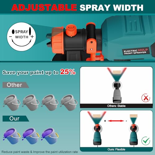 700W HVLP Paint Sprayer with Adjustable Spray Width, 40 Fl Oz Container E9493