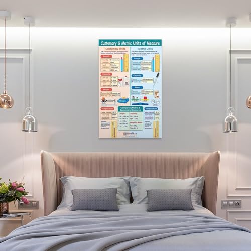 Mathematics Poster Metric Measurement Units Conversion Chart Canvas Wall Art S1518