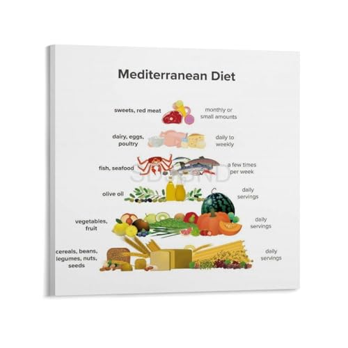 OPTTHBV Mediterranean Diet Food Guide Lines Food List Chart Poster（3） Canvas Painting Posters And Prints Wall Art for Living Room Bedroom Decor 12x12inch(30x30cm), Unframe-style