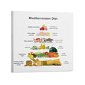OPTTHBV Mediterranean Diet Food Guide Lines Food List Chart Poster（3） Canvas Painting Posters And Prints Wall Art for Living Room Bedroom Decor 12x12inch(30x30cm), Unframe-style
