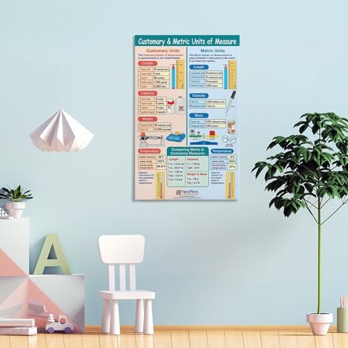 Mathematics Poster Metric Measurement Units Conversion Chart Canvas Wall Art S1518