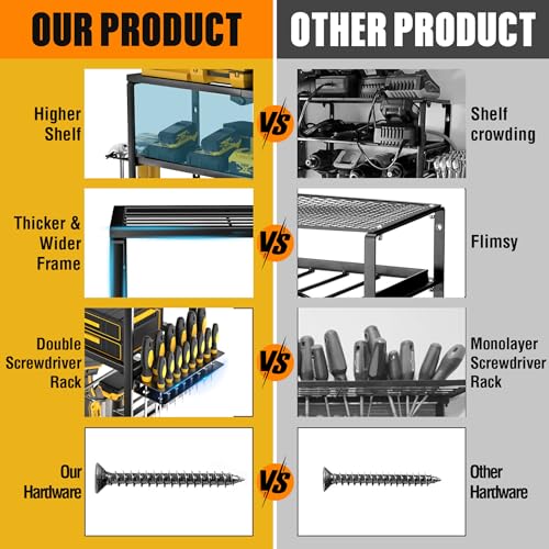 YYR Heavy Duty Power Tool Organizer Wall Mount, 32 Inch 8 Slots D296458