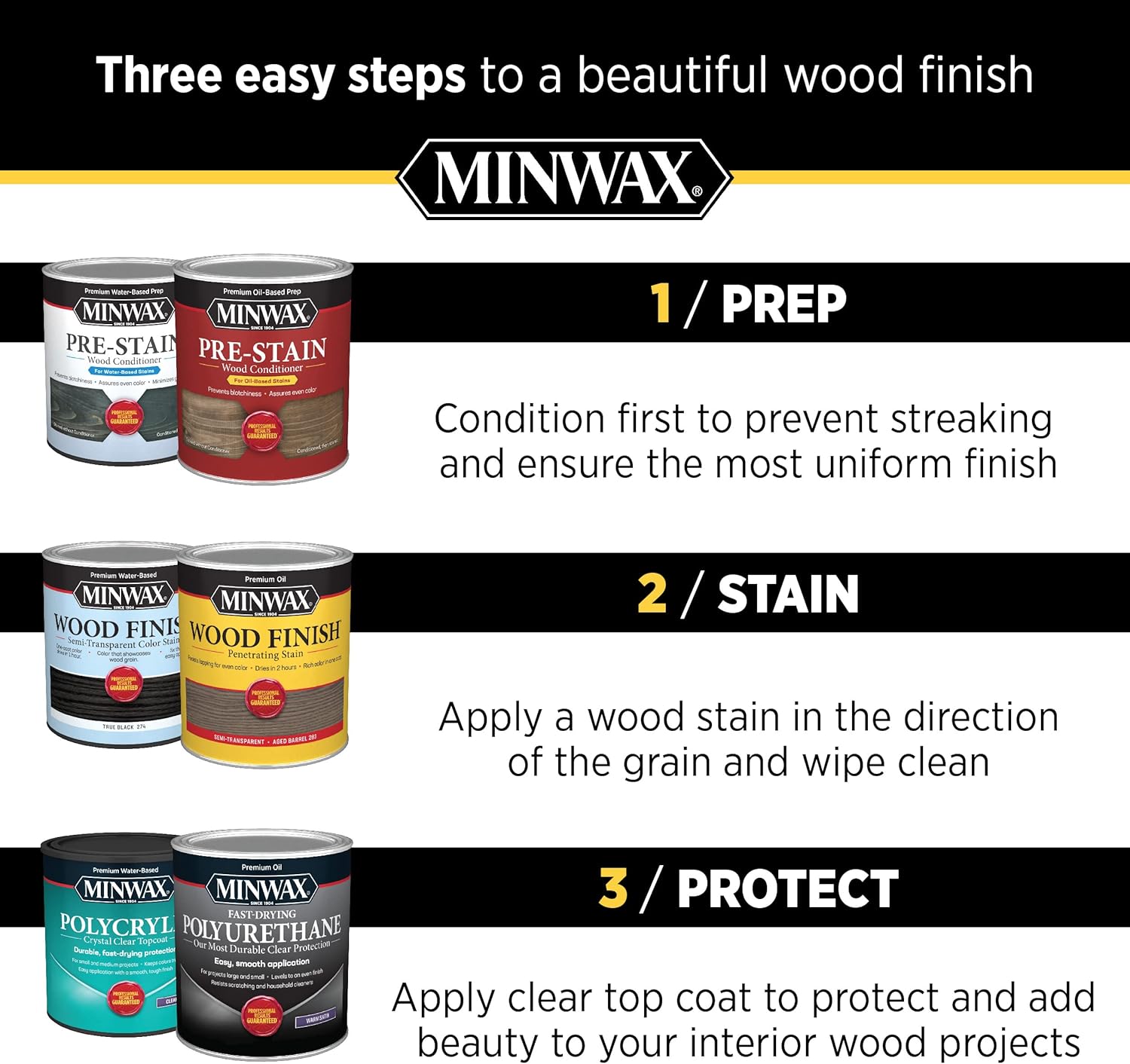 Minwax 40917 Clear Wipe-On Poly Water-Based Polyurethane, Satin M642916