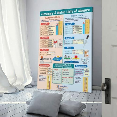 Mathematics Poster Metric Measurement Units Conversion Chart Canvas Wall Art S1518