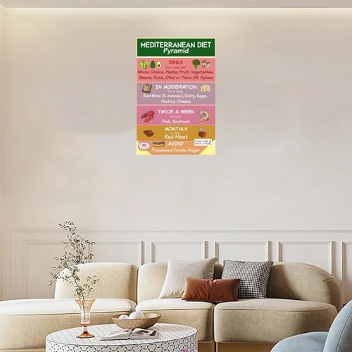 Mediterranean Diet Food Guide Chart Science Poster 12x18inch Unframe-style C10281
