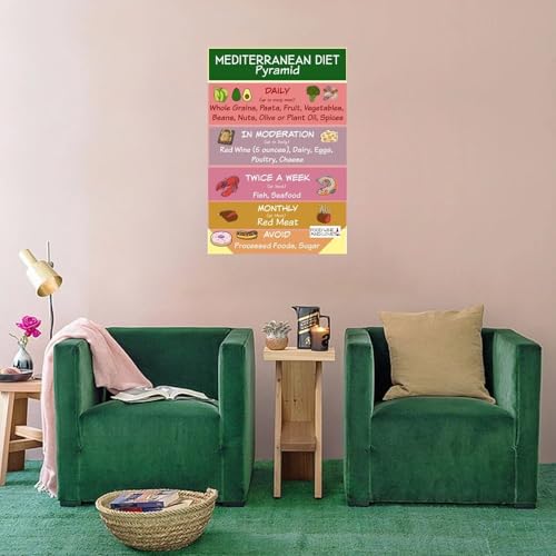 Mediterranean Diet Food Guide Chart Science Poster 12x18inch Unframe-style C10281