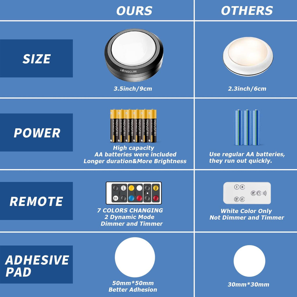 LED Puck Lights with Remote, 7 Colors, Battery Operated, Dimmable, 10 Pack I865685
