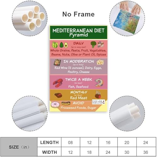 Mediterranean Diet Food Guide Chart Science Poster 12x18inch Unframe-style C10281