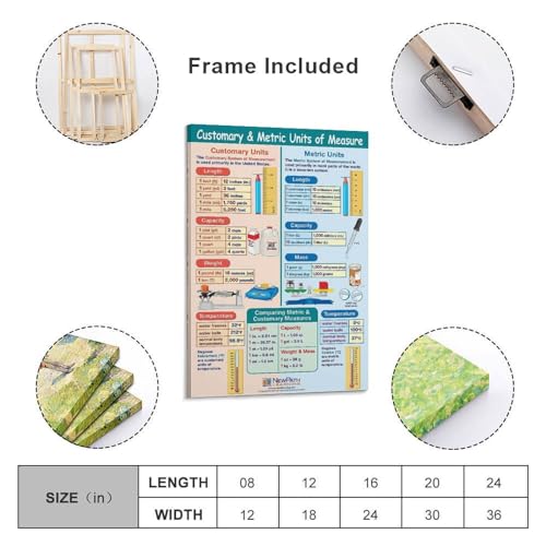Mathematics Poster Metric Measurement Units Conversion Chart Canvas Wall Art S1518