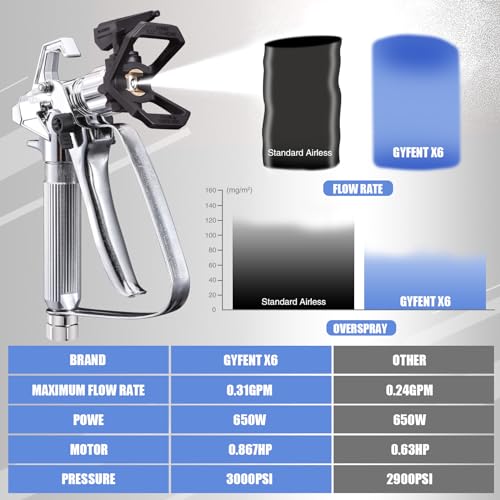 700W HVLP Paint Sprayer with 5 Nozzles & 3 Spray Patterns K506708