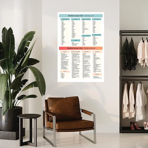 Mediterranean Diet Food Guide Poster Canvas Wall Art 08x12inch Unframe-style V2720