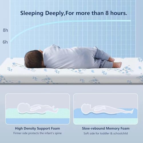 Pack and Play Mattress for Crib, Firm Support Premium Foam, PackNplayA P78540