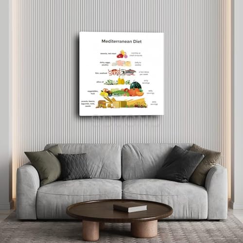 OPTTHBV Mediterranean Diet Food Guide Chart Poster 12x12inch Unframe-style O3422