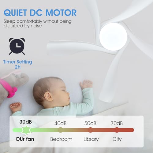 36 Inch Ceiling Fan with Lights Remote Control, Flush Mount, White P204