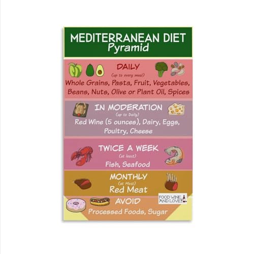 Mediterranean Diet Food Guide Chart Science Poster 12x18inch Unframe-style C10281