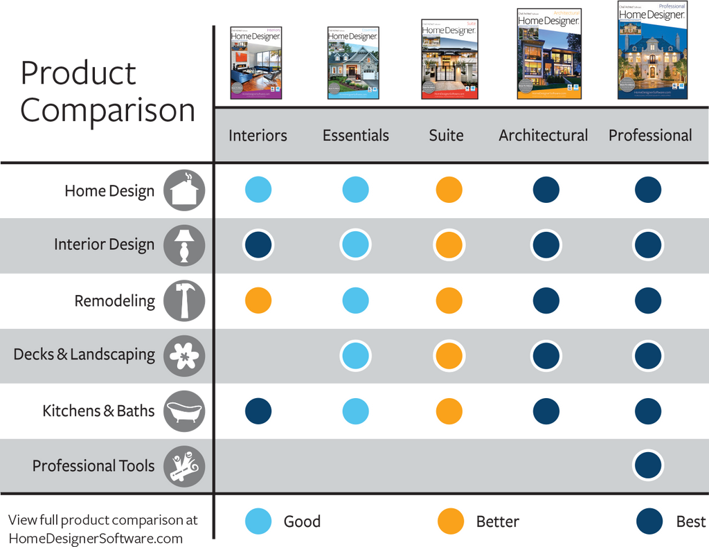 Home Designer Architectural 2018 - Mac Download C570367