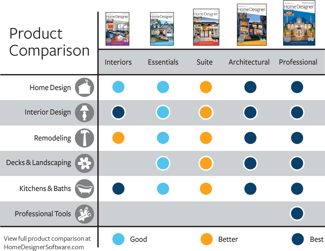 Home Designer Architectural 2018 - Mac Download C570367