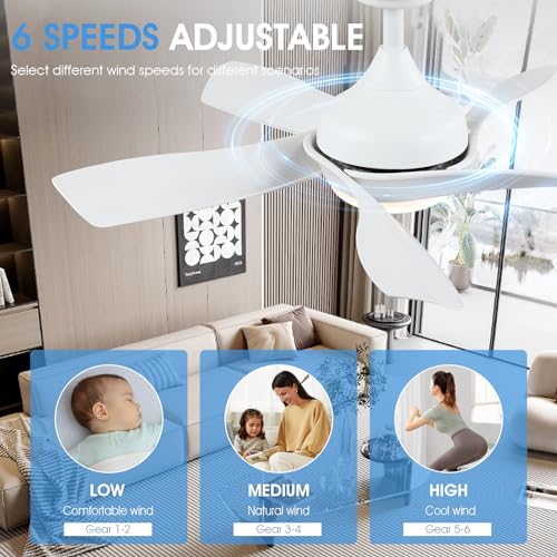 36 Inch Ceiling Fan with Lights Remote Control, Flush Mount, White P204