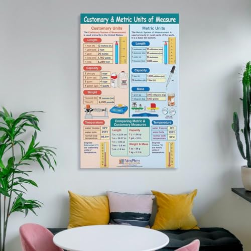 Mathematics Poster Metric Measurement Units Conversion Chart Canvas Wall Art S1518