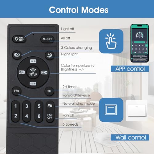 36 Inch Ceiling Fan with Lights Remote Control, Flush Mount, White P204