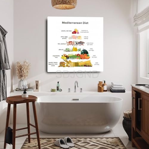 OPTTHBV Mediterranean Diet Food Guide Chart Poster 12x12inch Unframe-style O3422